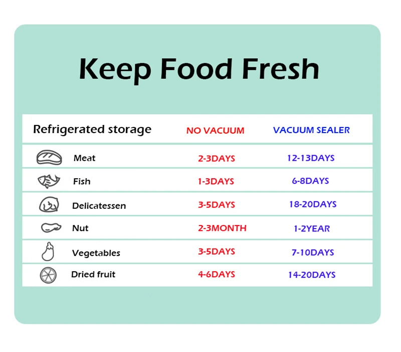 Vacuum Sealer Packaging Machine