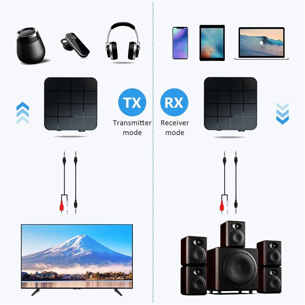Bluetooth 5.0 Audio Récepteur Transmetteur