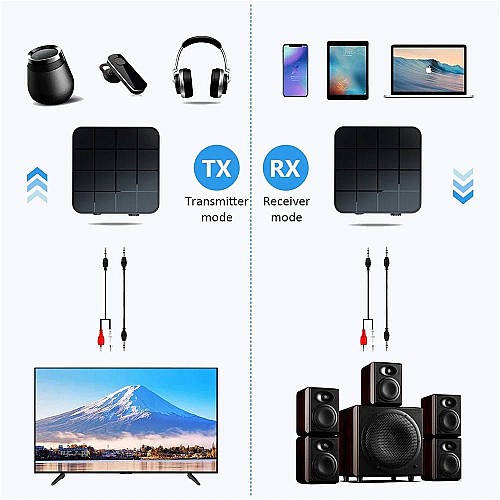 Bluetooth 5.0 Audio Récepteur Transmetteur