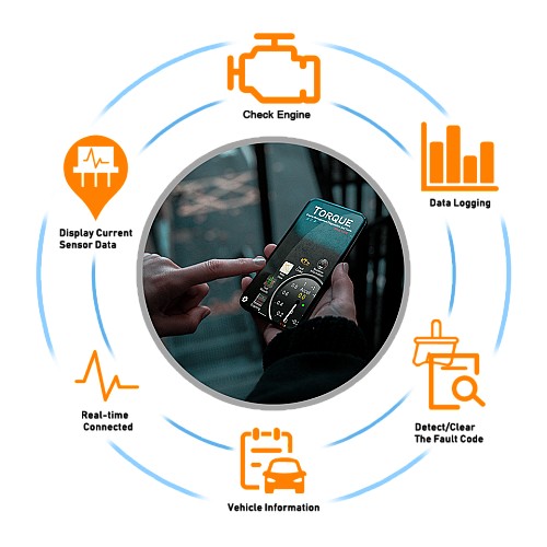 Elm327 OBD2 Scanner pour IOS/Android/Windows Bluetooth 4.0 outil diagnostique pour Voiture