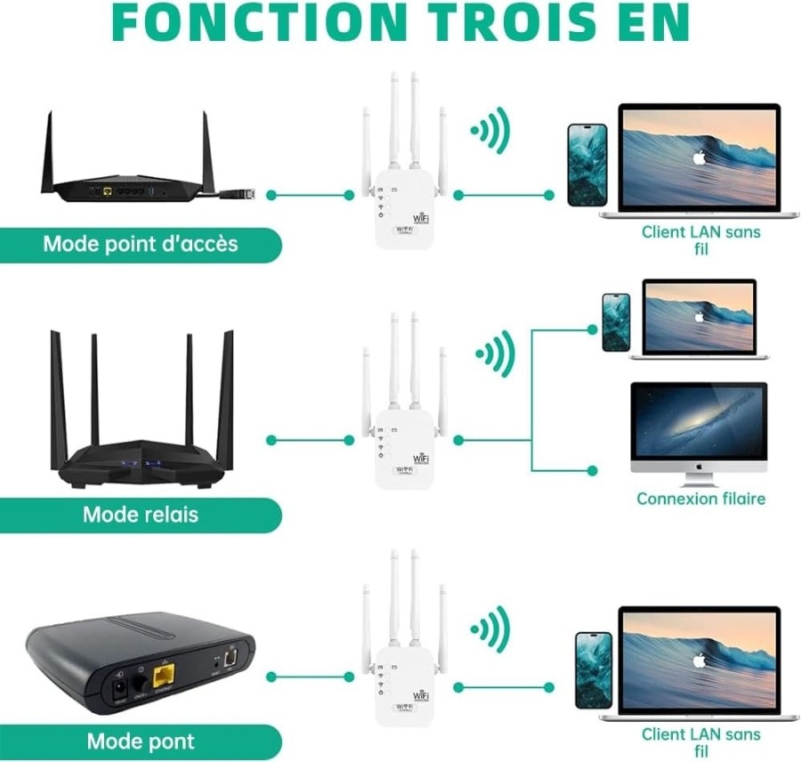 RÉPÉTITEUR WIFI AC1200M/N300