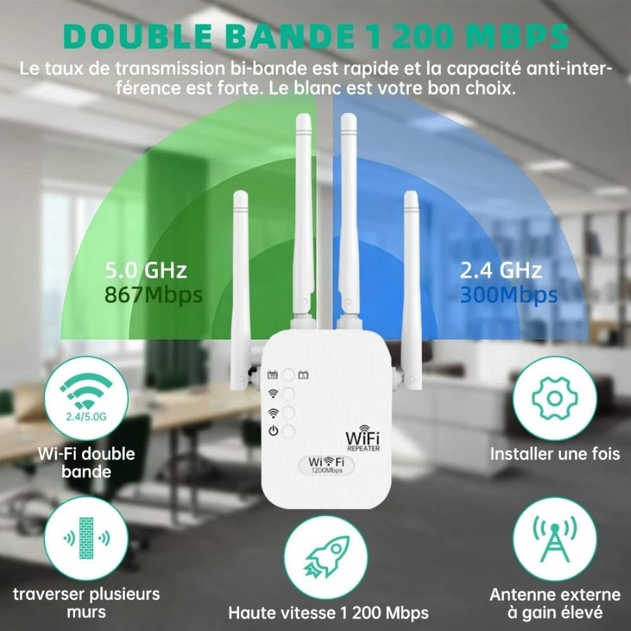 RÉPÉTITEUR WIFI AC1200M/N300