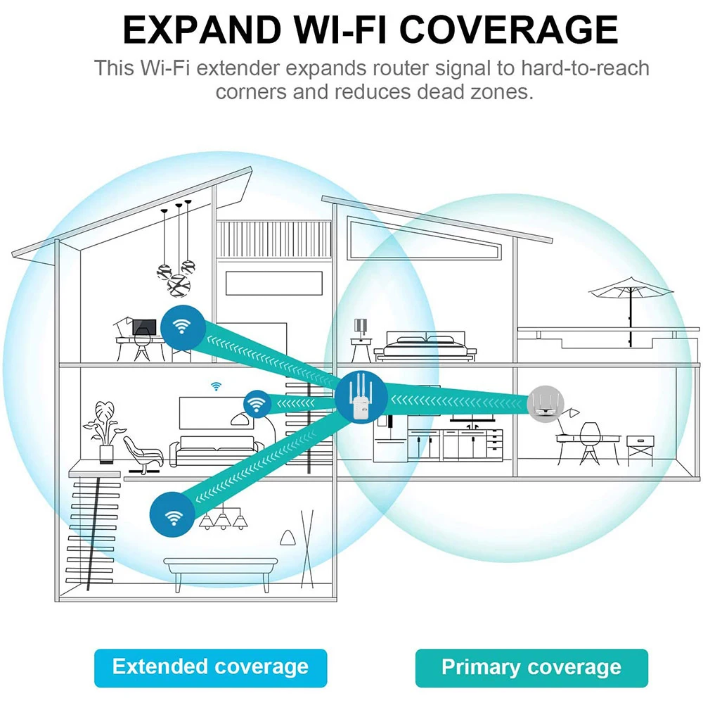 Répéteur wifi 5G