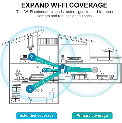 Répéteur wifi 5G