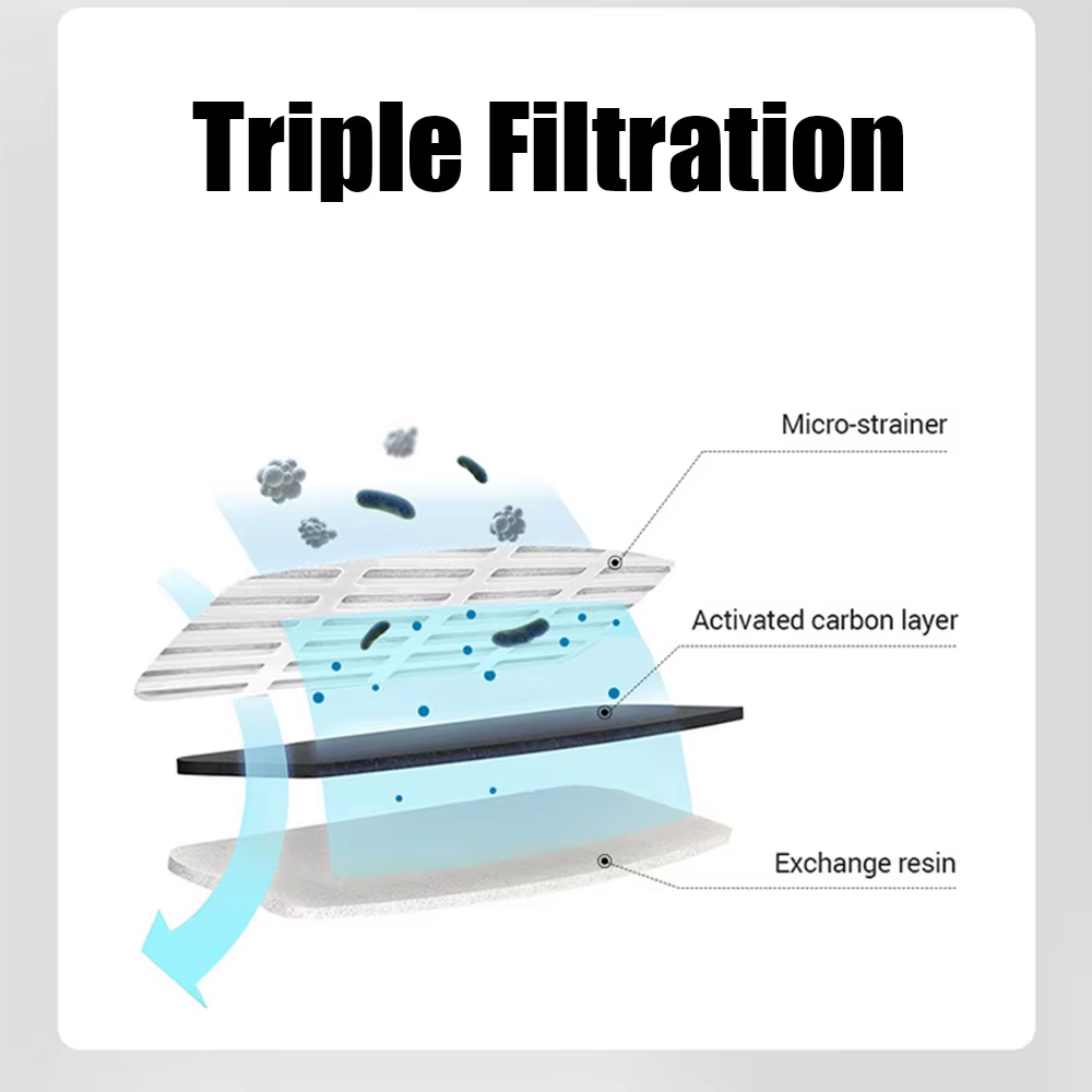 Fontaine à Eau pour Animaux - Hydratation Saine et Continue
