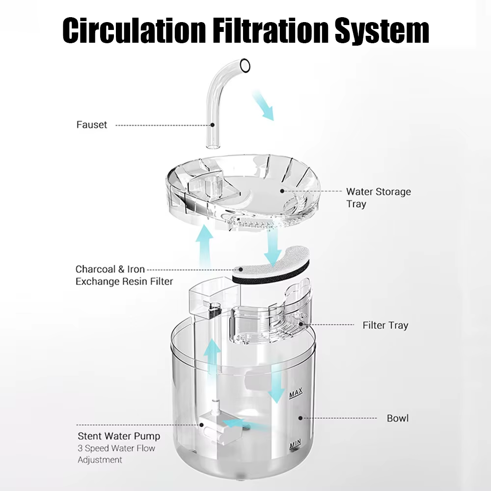 Fontaine à Eau pour Animaux - Hydratation Saine et Continue