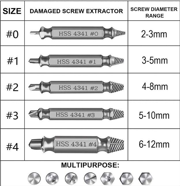 Extracteur de vis endommagées 5 Pièces